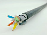 Controlshielded cables