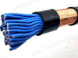 Controlshielded cables
